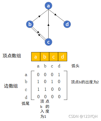 [外链图片转存失败,源站可能有防盗链机制,建议将图片保存下来直接上传(img-rCcUHOLh-1637241674437)(C:\Users\ThinkStation K\AppData\Roaming\Typora\typora-user-images\image-20211118204953626.png)]