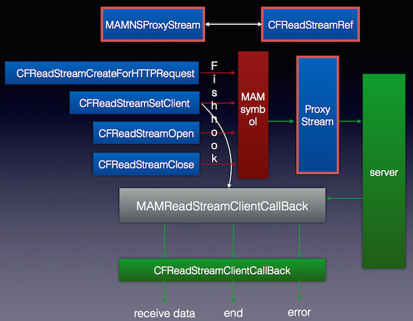 CSReadStreamReadSize.png