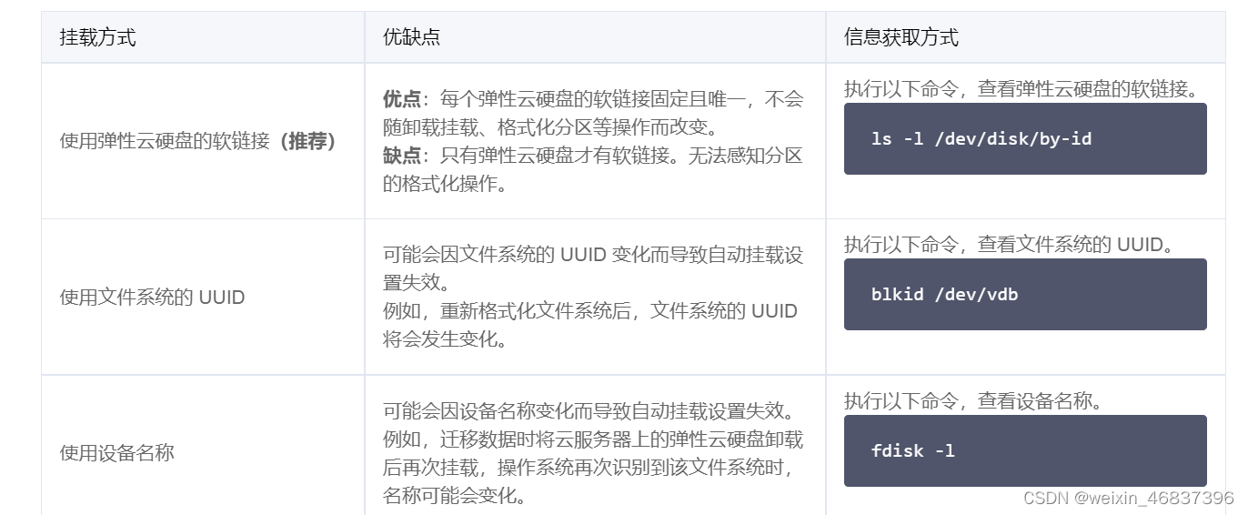 [外链图片转存失败,源站可能有防盗链机制,建议将图片保存下来直接上传(img-8kkr7Hrd-1648476230256)(C:\Users\THINKPAD\AppData\Roaming\Typora\typora-user-images\image-20211102154306768.png)]