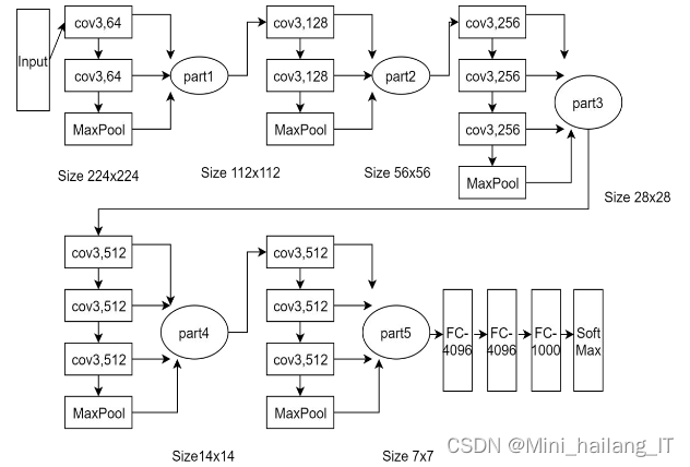 毕业设计：基于深度学习的人脸表情分类算法系统