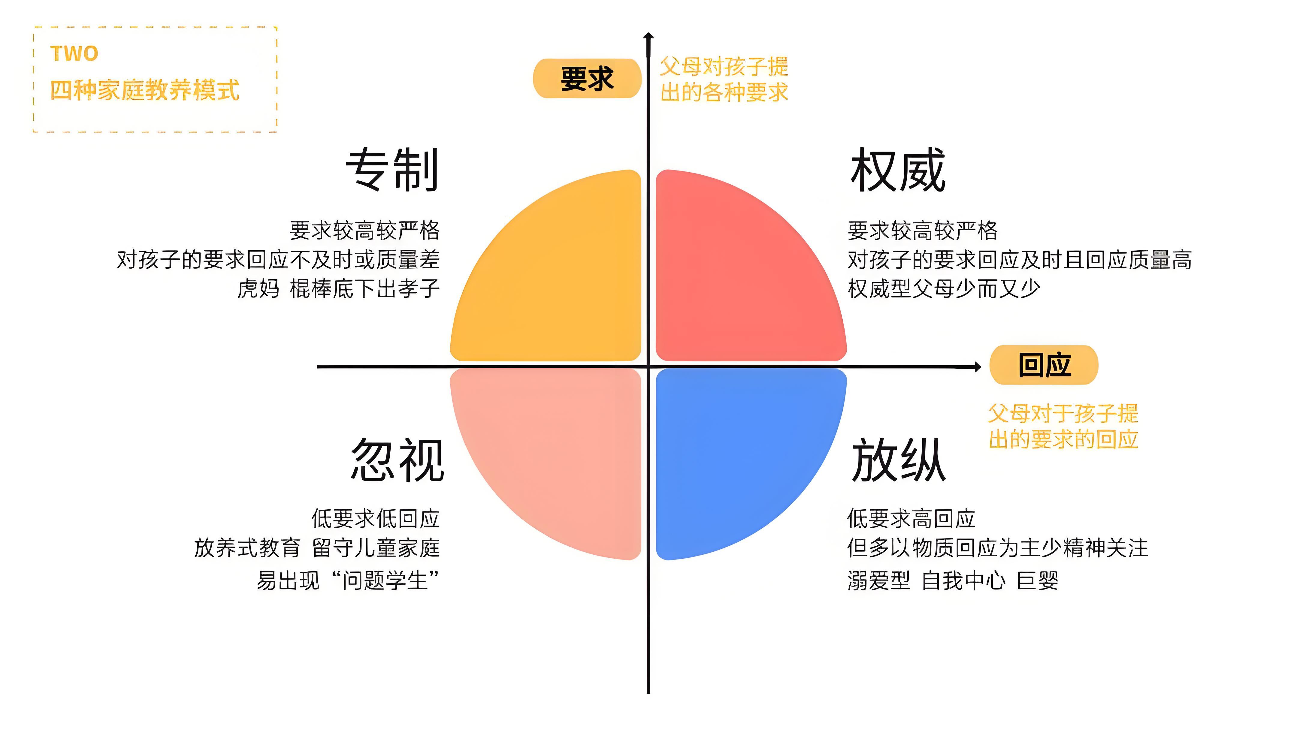 成就江旻憓奥运金牌的背后:权威型教养-CSDN博客