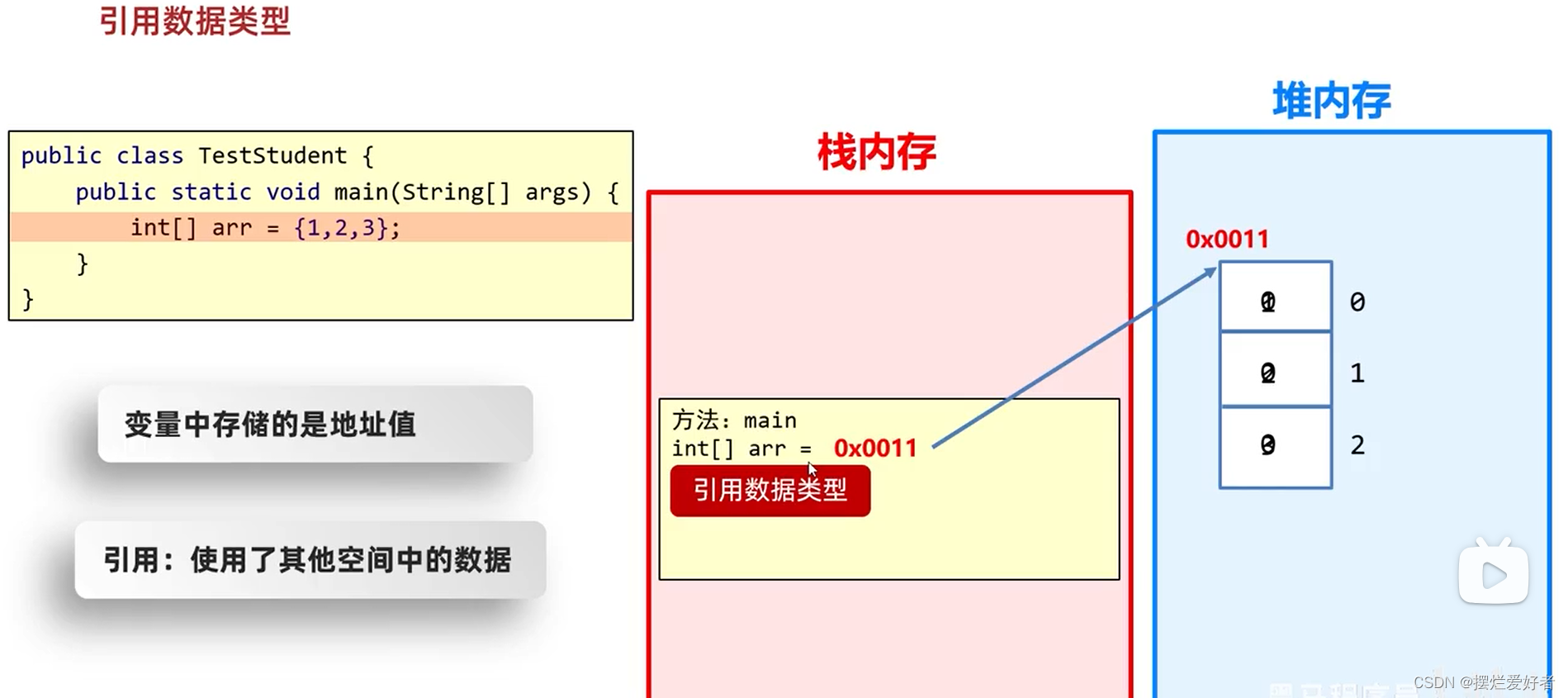 【Java】基本数据类型/引用数据类型-CSDN博客