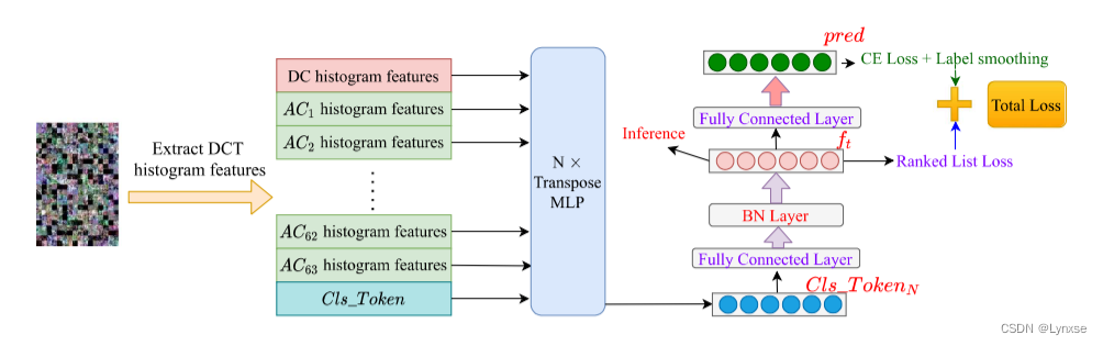 《A Privacy-Preserving Image Retrieval Scheme Basedon 16×16 DCT and Deep ...