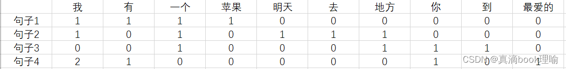 文本分类综述