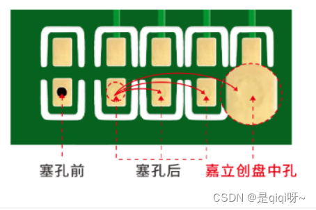 PCB的盘中孔_pcb盘中孔-CSDN博客