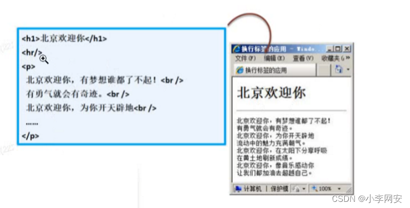 HTML入门-----常用标签之水平线标签_html 线标签-CSDN博客