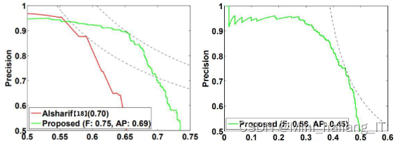 毕业设计:基于深度学习的自然场景中英文识别系统
