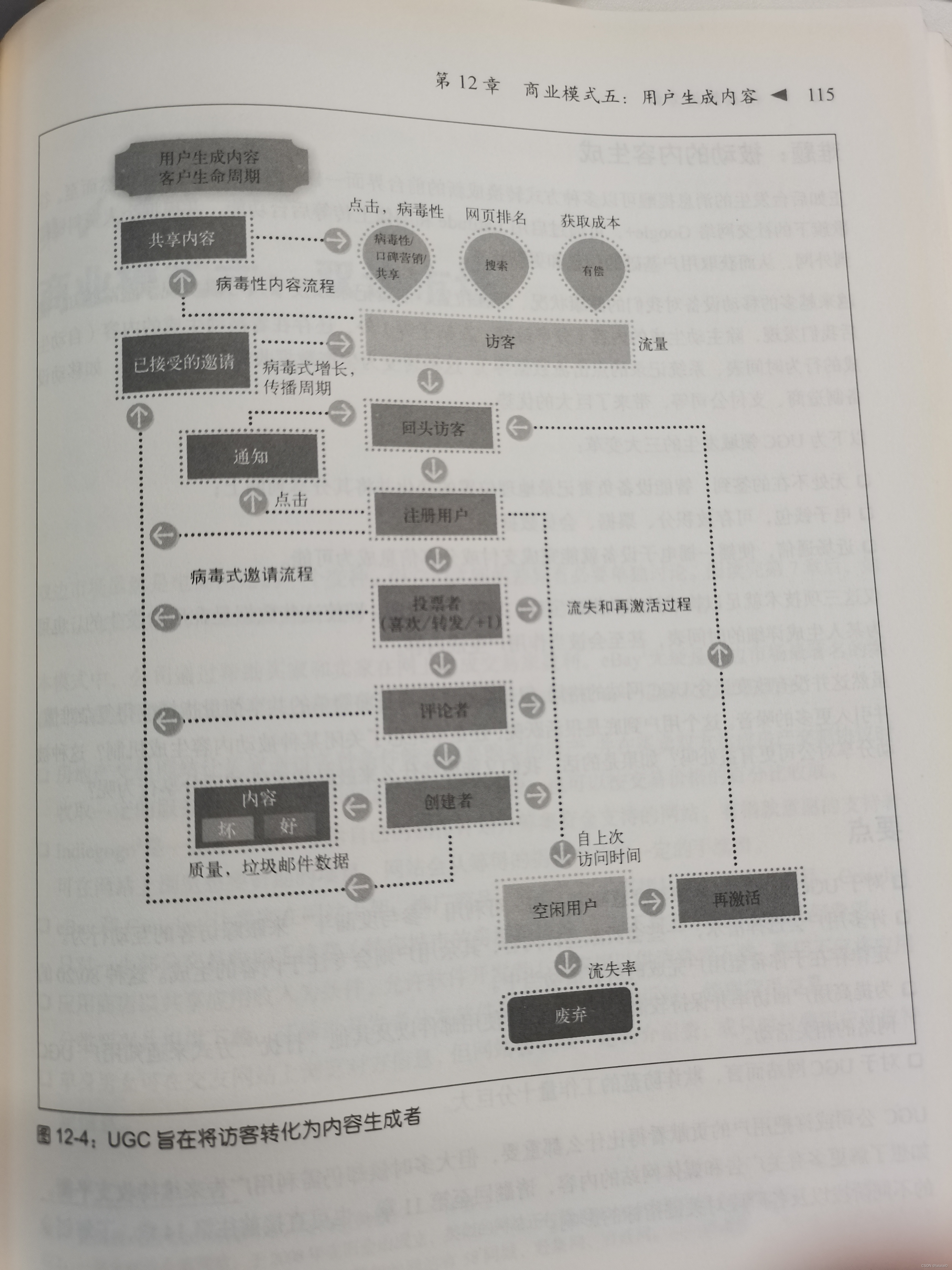 ＜精益数据分析＞ 学习笔记