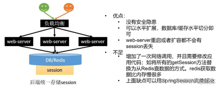 [外链图片转存失败,源站可能有防盗链机制,建议将图片保存下来直接上传(img-EZtob7xi-1634566930488)(C:/Users/PePe/AppData/Roaming/Typora/typora-user-images/image-20211018215259653.png)]