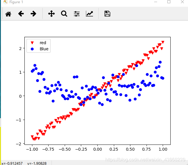 python可视化-plot()函数_python plot函数变量-CSDN博客