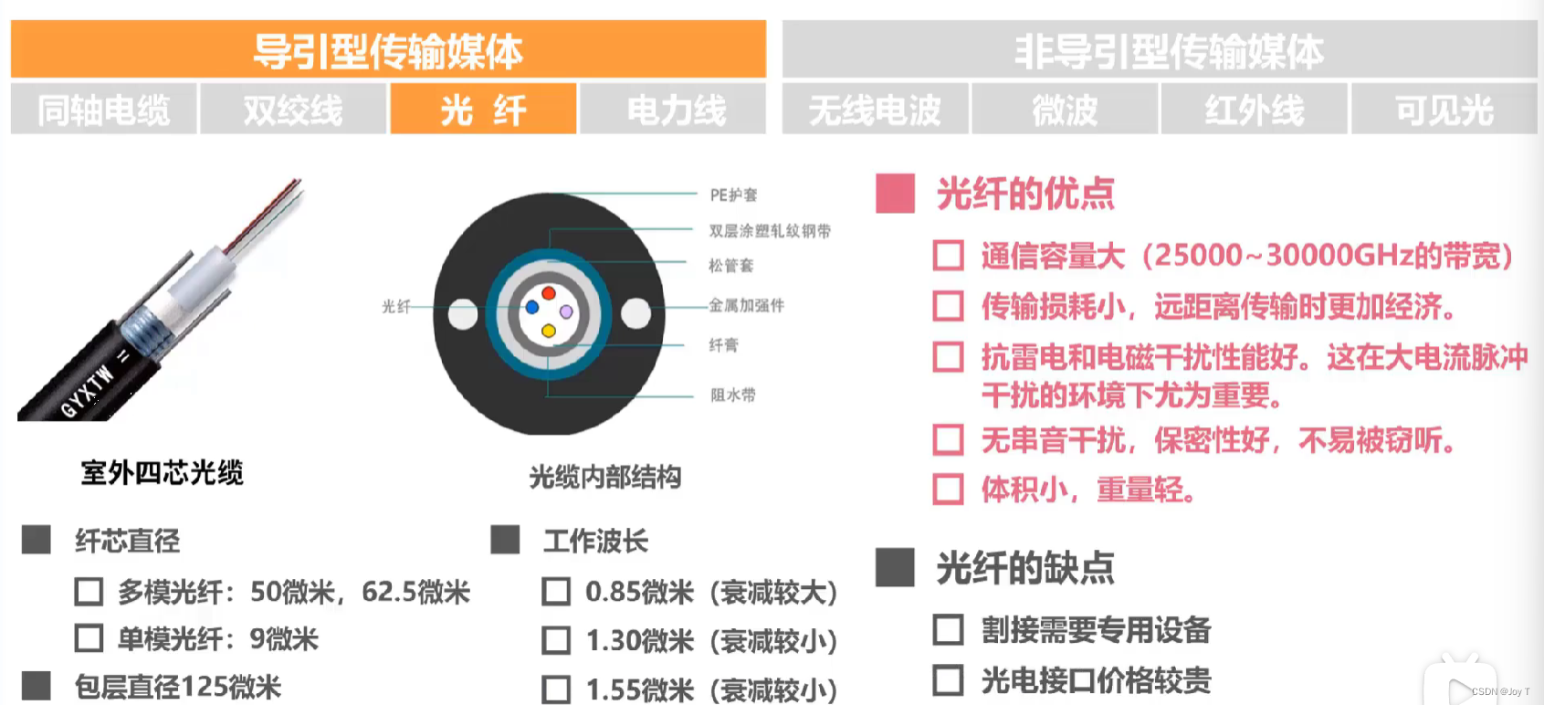 万字带你了解计算机网络第二章物理层！（b站湖科大笔记）_rz-bfsk-CSDN博客