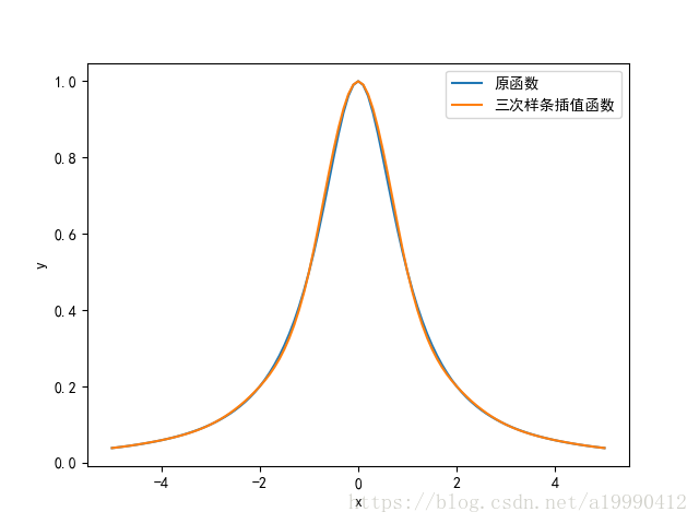这里写图片描述