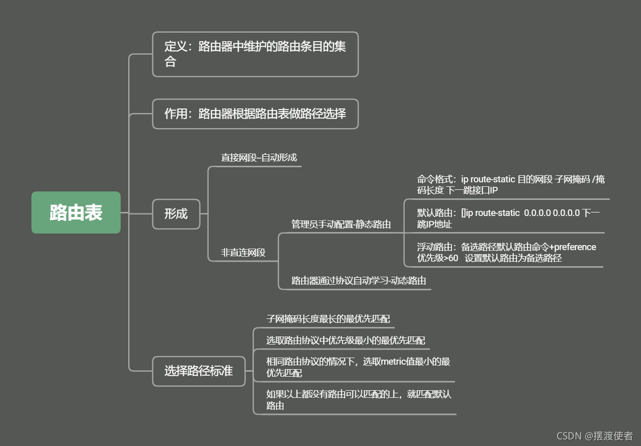 浮動 ip 固定 ip 判斷 (95) 사진