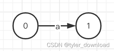 请添加图片描述