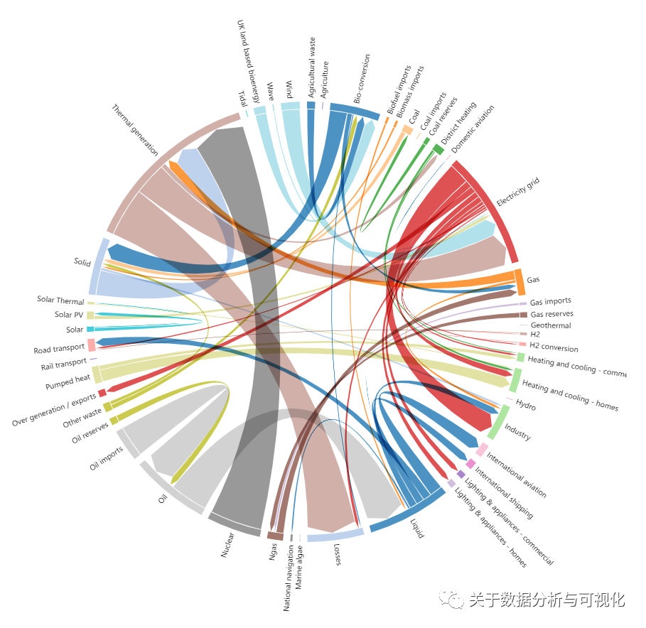 介绍一个Python可视化神器,绘制出来的图表惊艳了所有的人!!-CSDN博客
