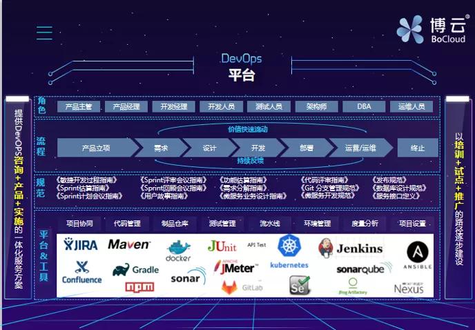 演讲实录 | 基于云原生的敏态微服务全生命周期支撑平台
