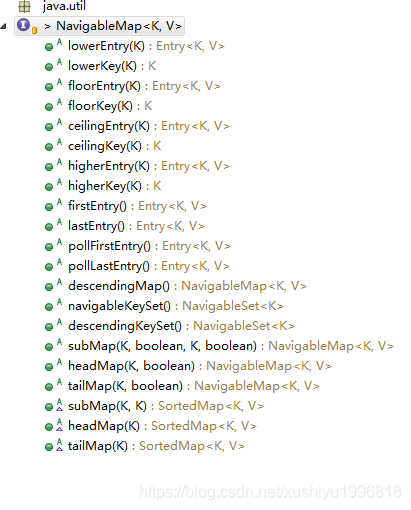java容器 接口NavigableMap源码分析-CSDN博客