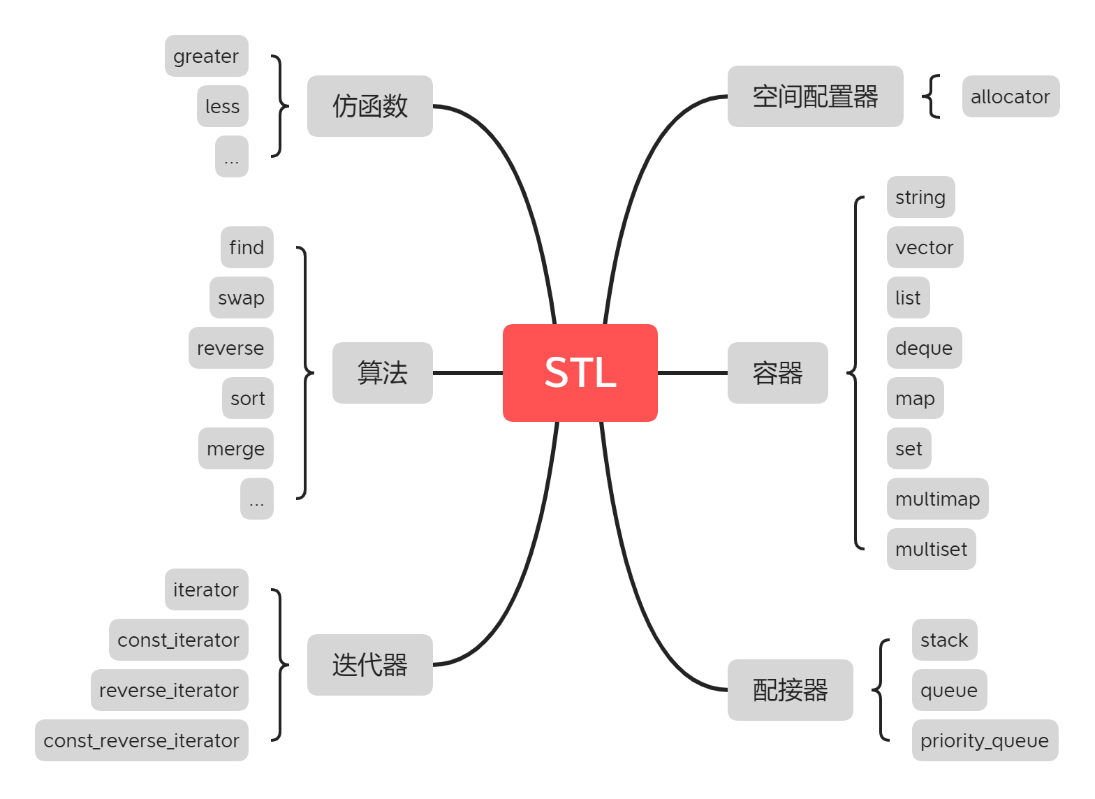 C++](9)string类的使用：构造|赋值|遍历|容量|修改|字符串|迭代器_c++ stdstringu16 构造函数-CSDN博客
