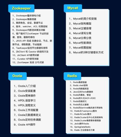专科毕业8年Java开发经验,盲目跟风受挫,最终找对方向挤进阿里