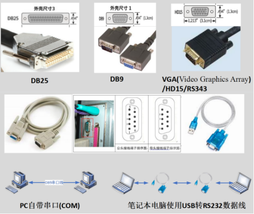 硬件知识：串口通信基础知识介绍