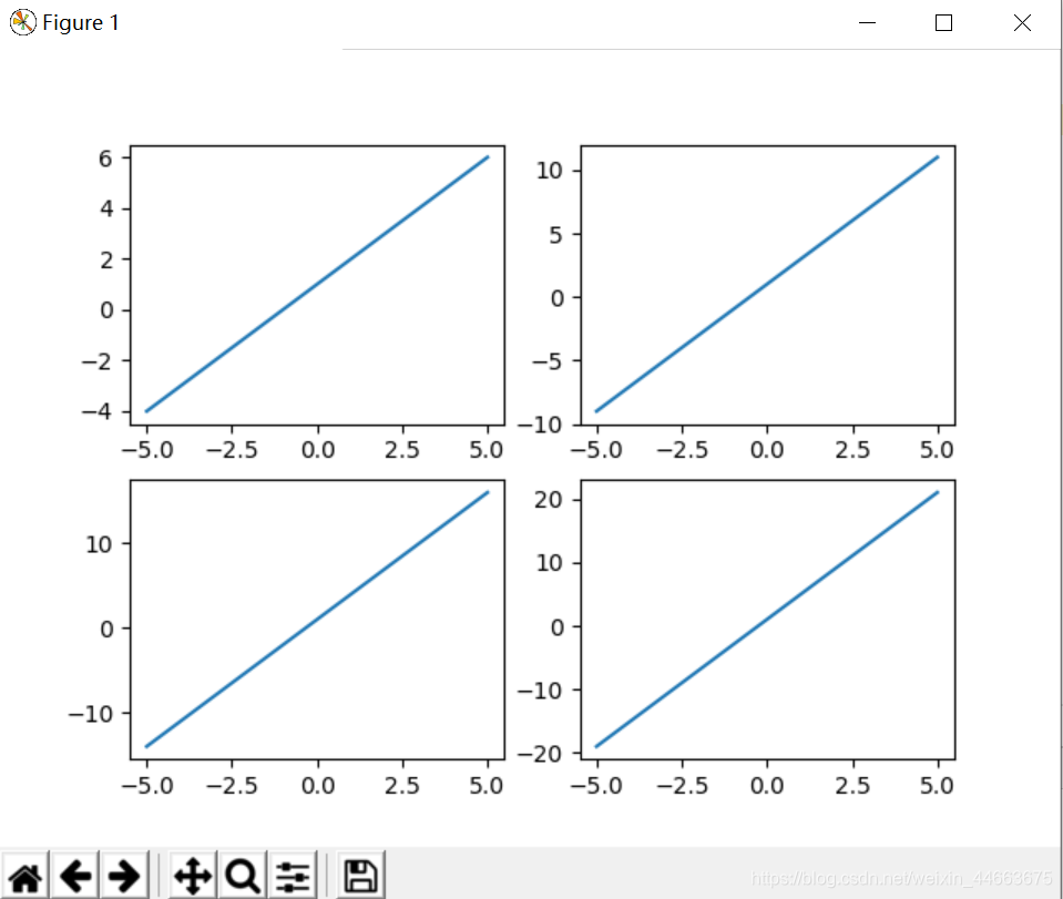 Matplotlib 复杂 Python每日一记111>>>matplotlib复杂子图创建_matplotlib.pyplot创建复杂子图-CSDN博客