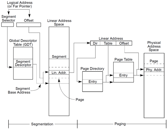060611_1356_x86CPU12.png?w=620