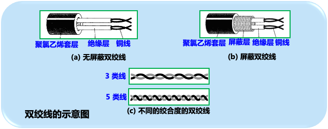 计算机网络原理第二章