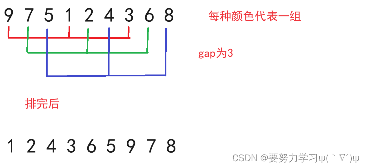 八大排序详解(默认升序)插图3 八大排序详解(默认升序)