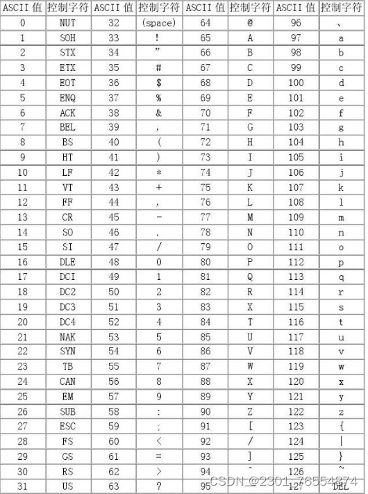 ASCII码字符计数：字符串中字母的编程解构-CSDN博客