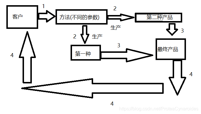 C:\Users\Administrator\Desktop