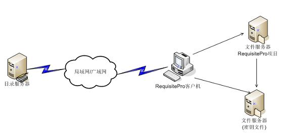 典型的应用场景