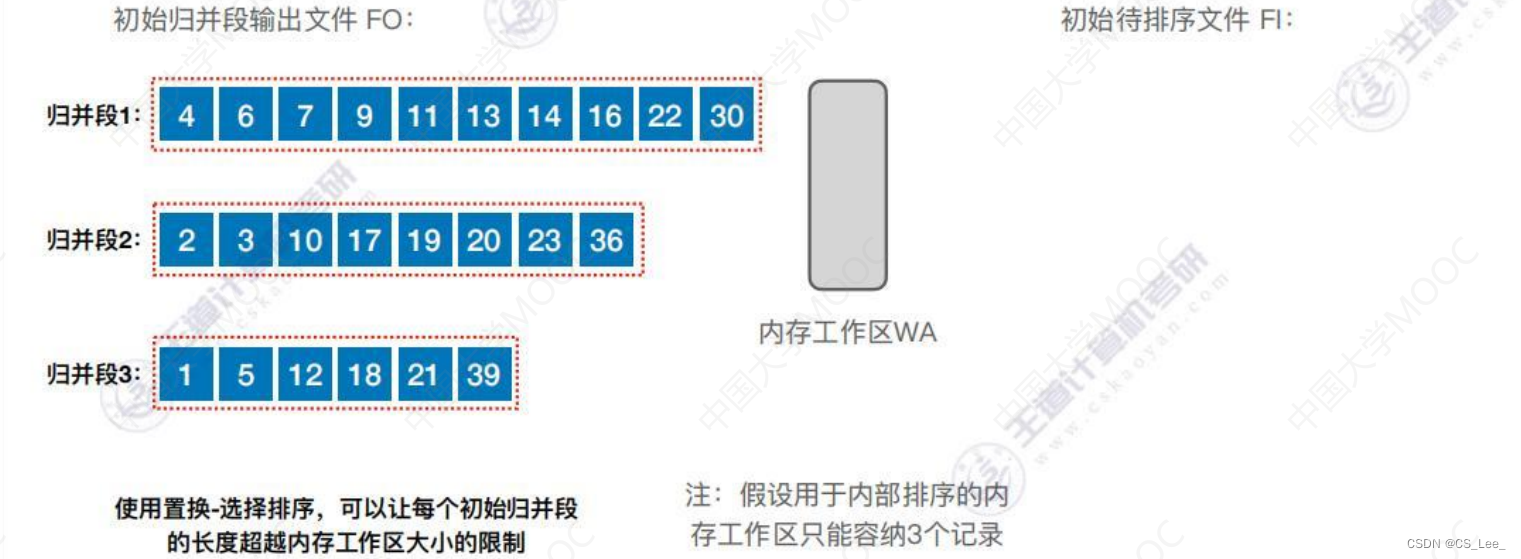 [外链图片转存失败,源站可能有防盗链机制,建议将图片保存下来直接上传(img-t7mn84wk-1660482228357)(数据结构.assets/image-20220814185521290.png)]