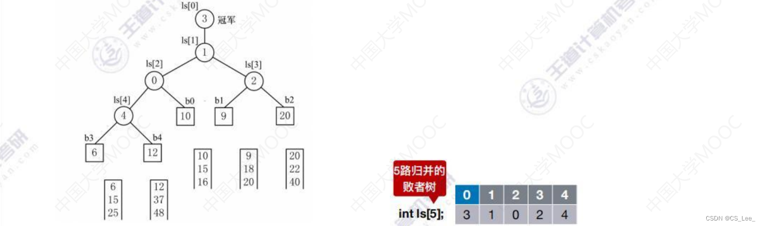 [外链图片转存失败,源站可能有防盗链机制,建议将图片保存下来直接上传(img-xnBIBR3k-1660482228340)(数据结构.assets/image-20220814184038872.png)]