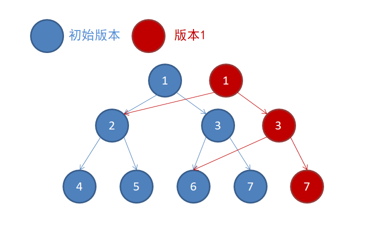1313742-20180428104648203-2115279993.png