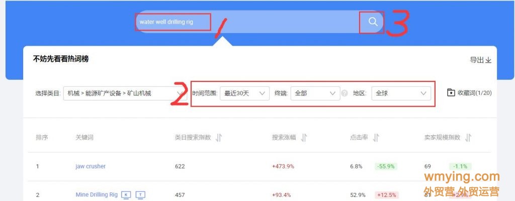 2021阿里巴巴国际站产品关键词来源（一）