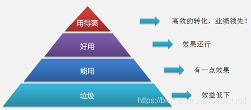 营销型网站特点