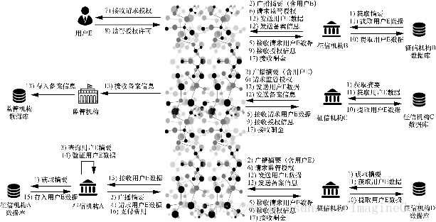这里写图片描述