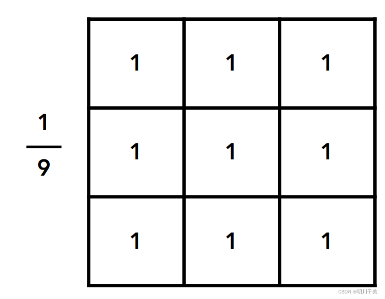 Box Filter