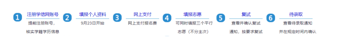 填不好没学上!推免系统应该怎么填?_推免系统的专项计划怎么填-CSDN博客
