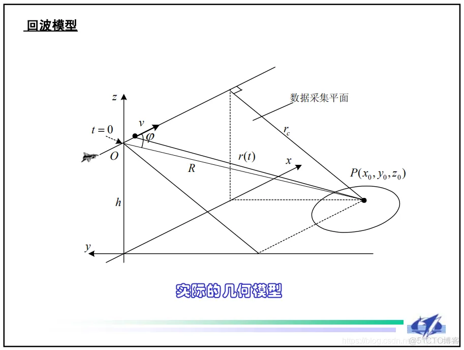 【雷达通信】基于雷达前视成像仿真matlab源码_matlab_02