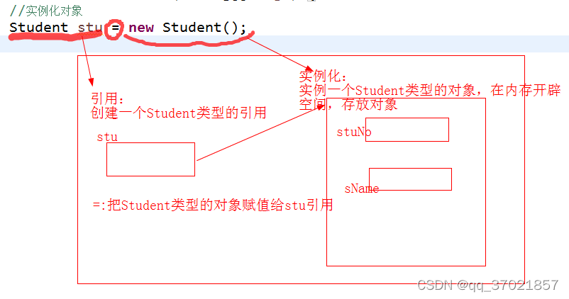 创建对象