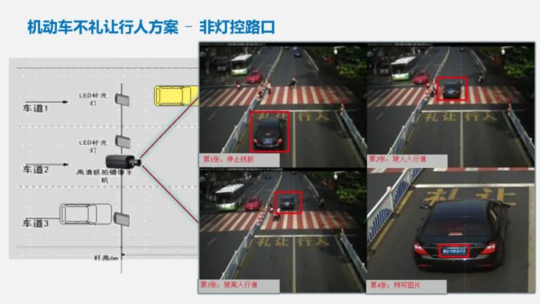 智慧交通项目方案PPT(122页)_智慧交通项目建设方案ppt-CSDN博客