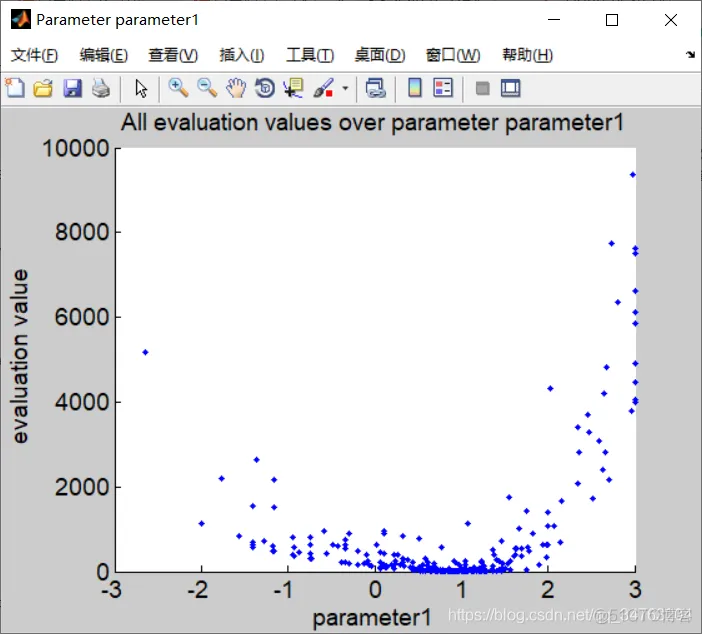 【优化求解】差分进化算法(Differential Evolution)matlab源码_matlab_13