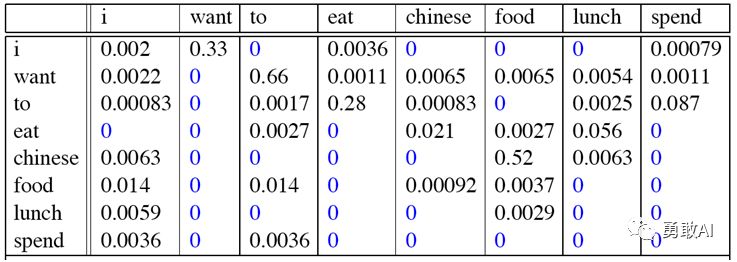 1539762743209983.png 640?wx_fmt=png