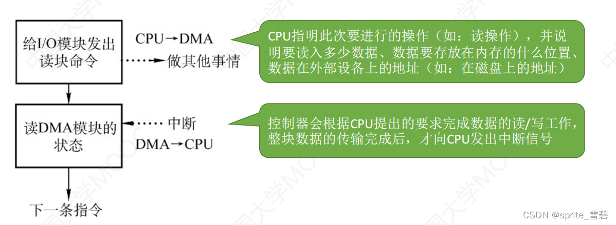 I/O设备详解