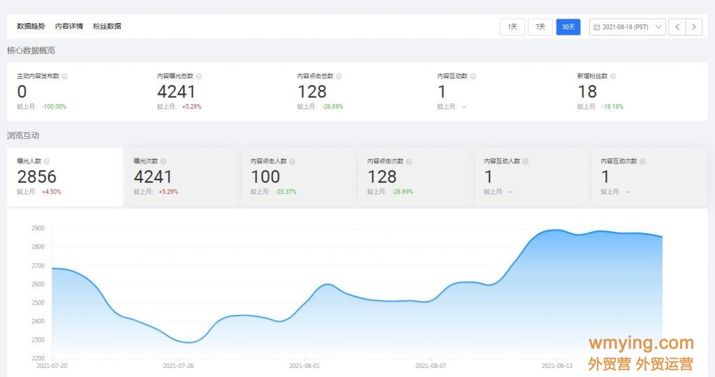 阿里国际站各数据更新时间汇总