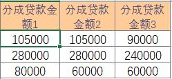报表自动化怎么做?Excel,Python,还是它?