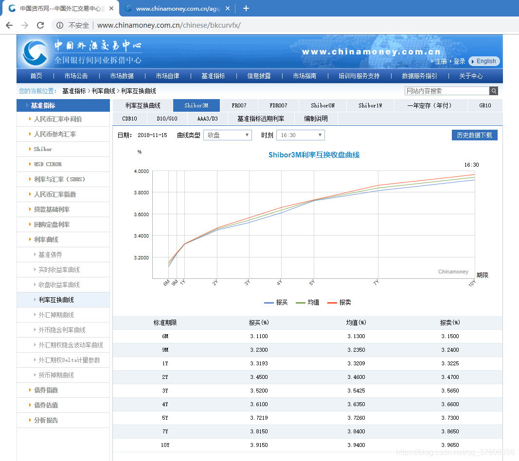 python3爬外汇交易中心数据存入数据库_外汇代码数据库-CSDN博客