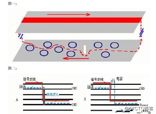 PCB上Via孔的作用及原理介绍