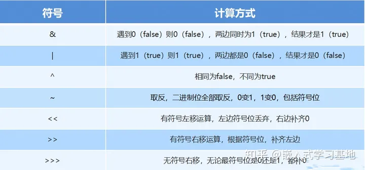 Java的知识点你知道多少呢-CSDN博客